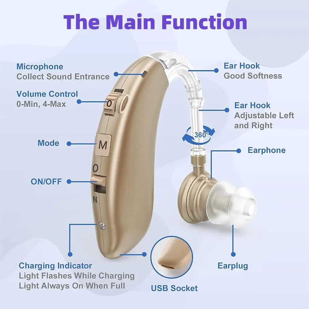 Rechargeable Hearing Amplifier — Discreet BTE Design